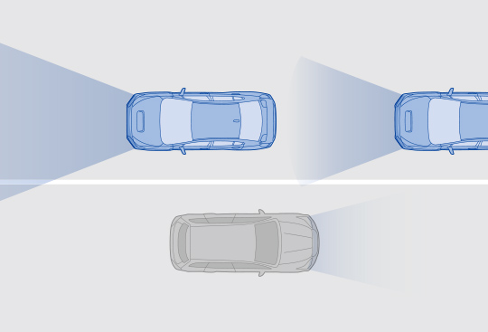Advanced Safety Package: High Beam Assist (HBA) <sup>*(3)</sup>